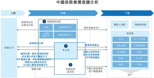 厦门70后厦大校友创办保险科技企业冲刺IPO，技术服务驱动但业绩持续亏损
