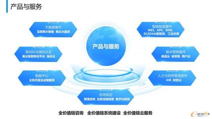 美云智数 连通全产业链，为企业数字化转型赋能