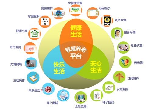 智慧养老新模式下的技术服务革新