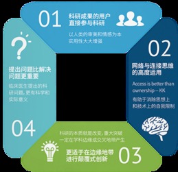 国内首家医学科研咨询和技术服务公司获数千万A轮融资，技术服务成核心驱动力